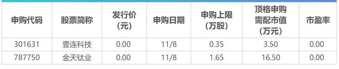 学校食堂疑售过期食品？初查属实；2024年征信恢复新规发布？官方回应；三名航天员到家了！(图3)
