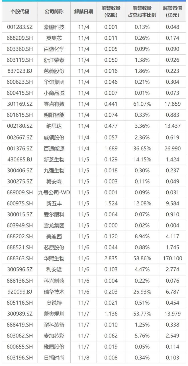 学校食堂疑售过期食品？初查属实；2024年征信恢复新规发布？官方回应；三名航天员到家了！(图2)