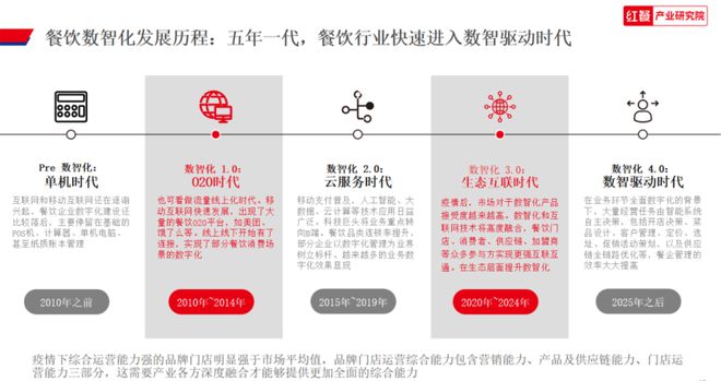 2023年超126万家餐企离场！2024年餐饮人如何“破内卷”？(图6)