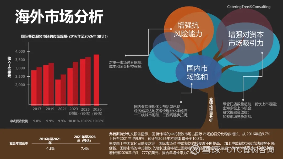 沧州市七里香餐饮管理有限公司12月11日获特许经营备案(图1)