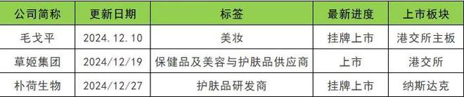 2024融资数量和金额同比下降30%和223%(图20)