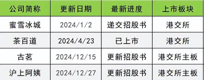 2024融资数量和金额同比下降30%和223%(图13)