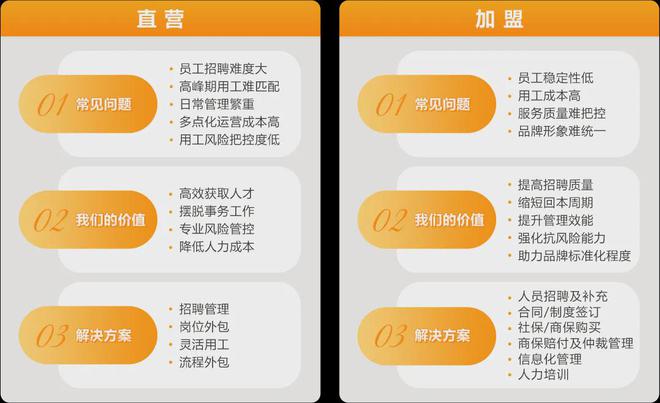 君润人力受邀出席2024第20届中华餐饮双创论坛(图4)