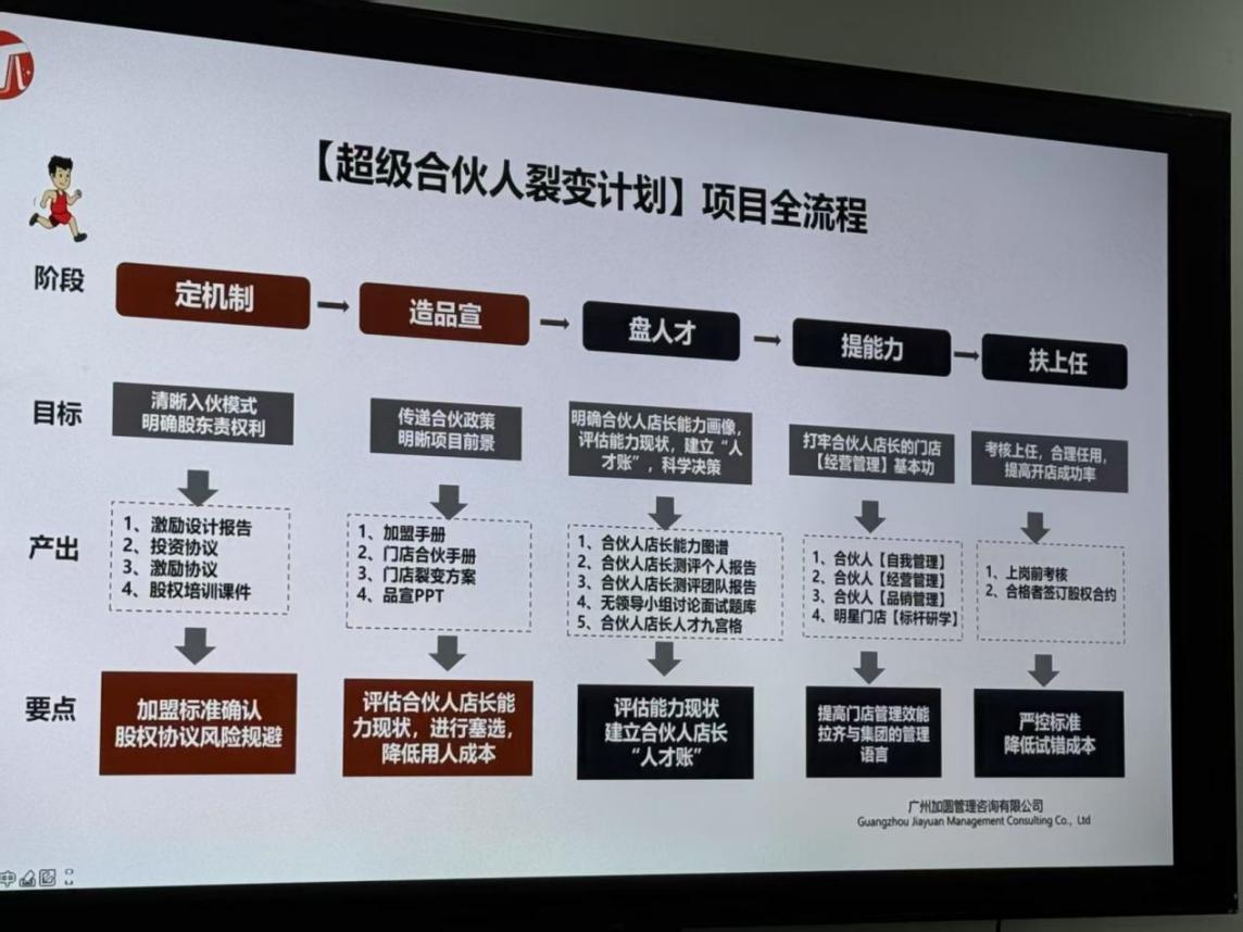 大湾区餐饮峰会热议数智化‌‌—企学宝为餐饮扩张按下「加速键」(图5)