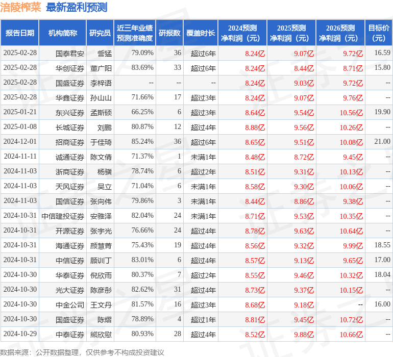 天风证券：给予涪陵榨菜买入评级(图1)