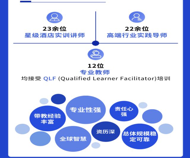 上海商学院王牌专业怎么样？中外合办培养复合型酒店管理人才！(图2)
