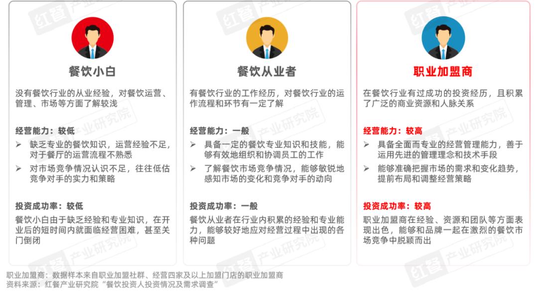 登封市2024年中考落榜读读高星级饭店运营与管理专业怎么样(图1)