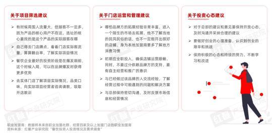 2024餐饮加盟市场：投资越来越专业小白面临“猎杀时刻”？(图5)