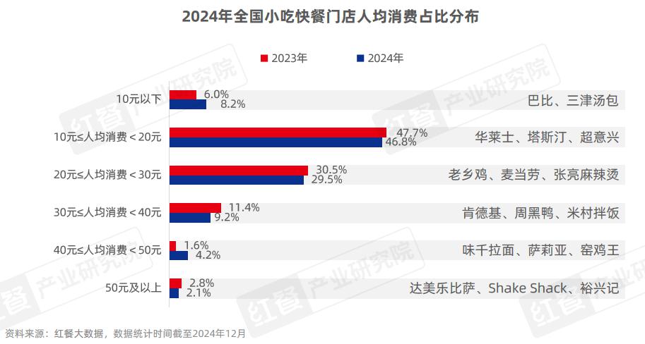 《小吃快餐品类发展报告 2024》发布：近四百万门店竞逐万亿级市场砂锅菜、生烫牛肉粉成风口(图2)
