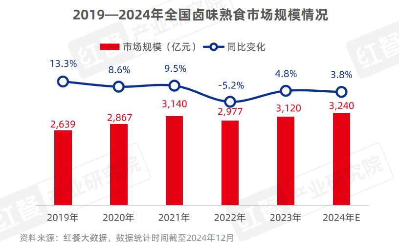 《小吃快餐品类发展报告 2024》发布：近四百万门店竞逐万亿级市场砂锅菜、生烫牛肉粉成风口(图4)