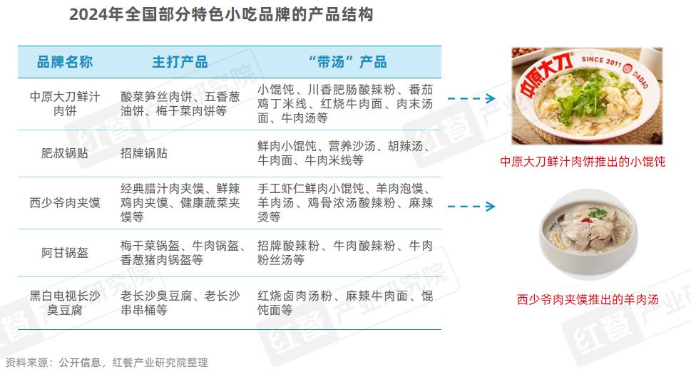 《小吃快餐品类发展报告 2024》发布：近四百万门店竞逐万亿级市场砂锅菜、生烫牛肉粉成风口(图5)