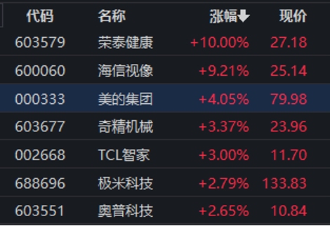 红利股逆市领涨！高股息股票名单来了(图1)