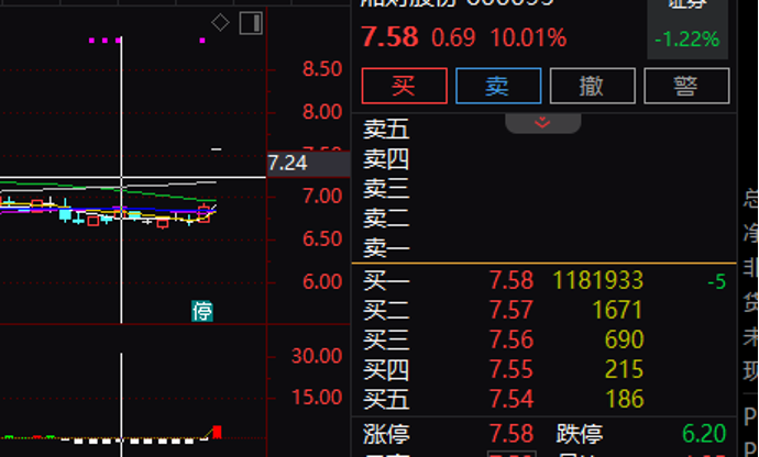 红利股逆市领涨！高股息股票名单来了(图4)