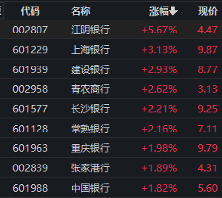 红利股逆市领涨！高股息股票名单来了(图2)
