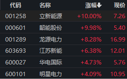 红利股逆市领涨！高股息股票名单来了(图3)
