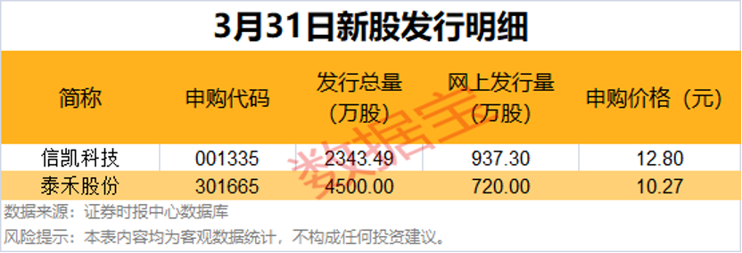 红利股逆市领涨！高股息股票名单来了(图6)