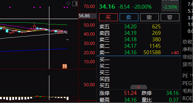 红利股逆市领涨！高股息股票名单来了(图5)