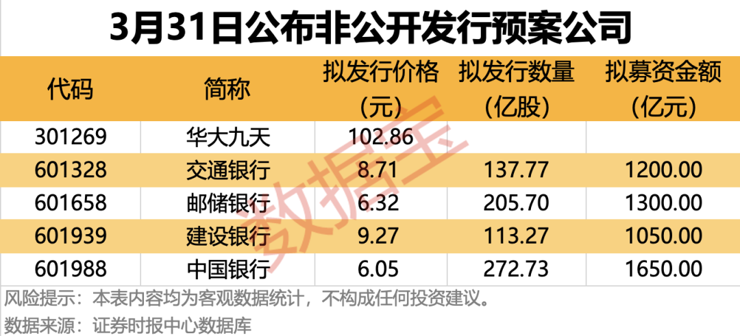 红利股逆市领涨！高股息股票名单来了(图7)