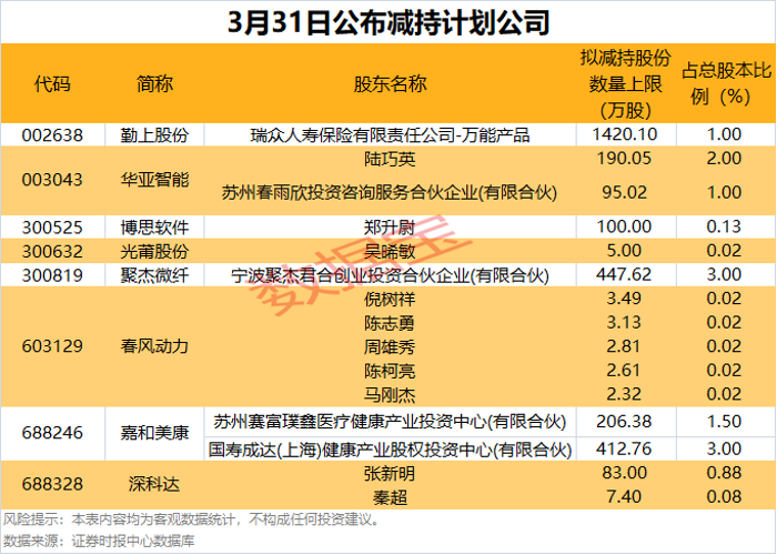 红利股逆市领涨！高股息股票名单来了(图10)