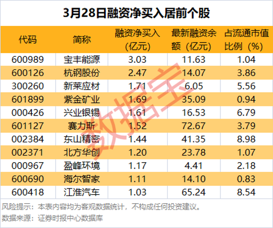 红利股逆市领涨！高股息股票名单来了(图9)