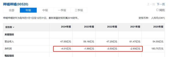 呷哺呷哺只剩“小火锅之王”了(图3)