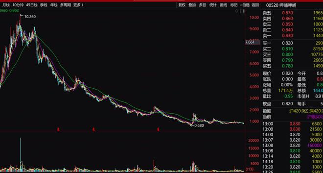 呷哺呷哺只剩“小火锅之王”了(图5)