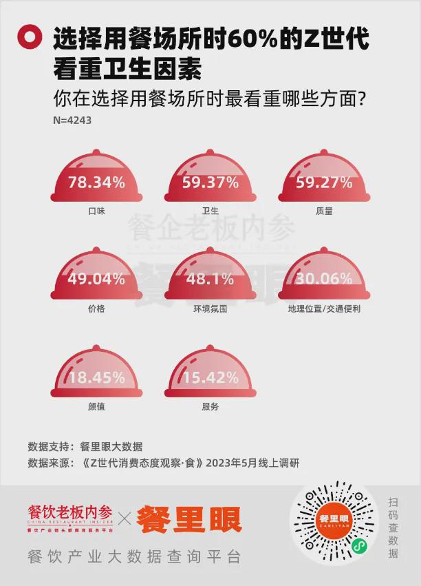 销量破亿！背后是餐饮品牌的“食安生死线”(图4)