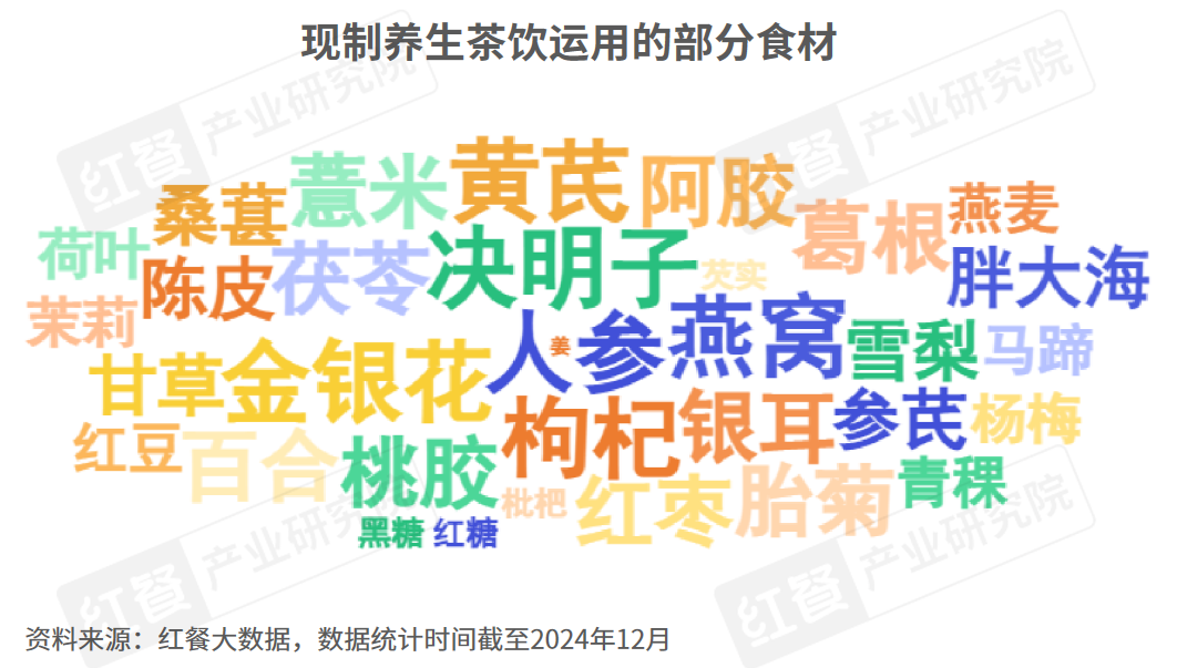《2024年餐饮热门赛道洞察报告》发布：超23条赛道爆火江西小炒、砂锅菜等有望成为“新顶流”！(图11)