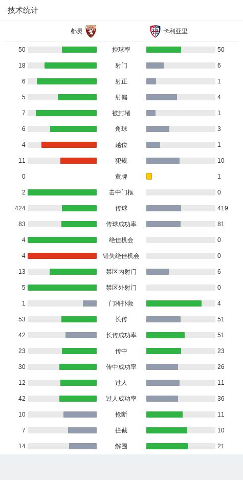 都灵2-0卡利亚里切-亚当斯梅开二度打入个人联赛第七球(图2)