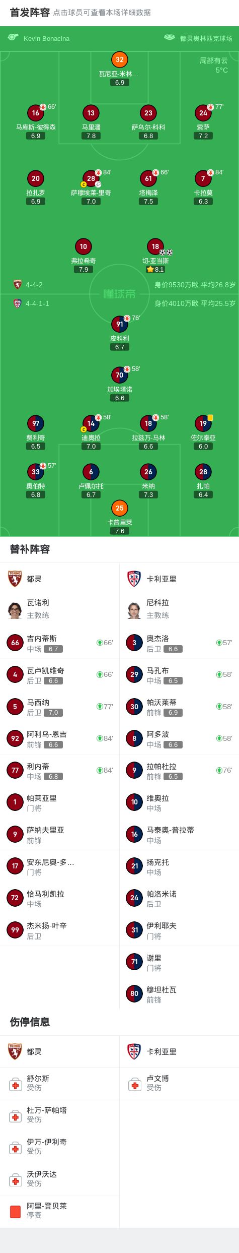 都灵2-0卡利亚里切-亚当斯梅开二度打入个人联赛第七球(图1)