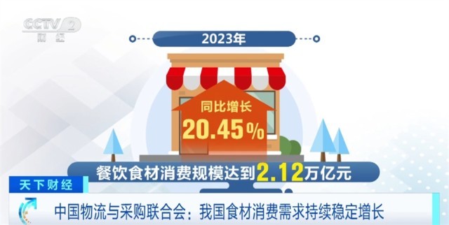 餐饮数据︱2024年餐饮收入557万亿元(图1)