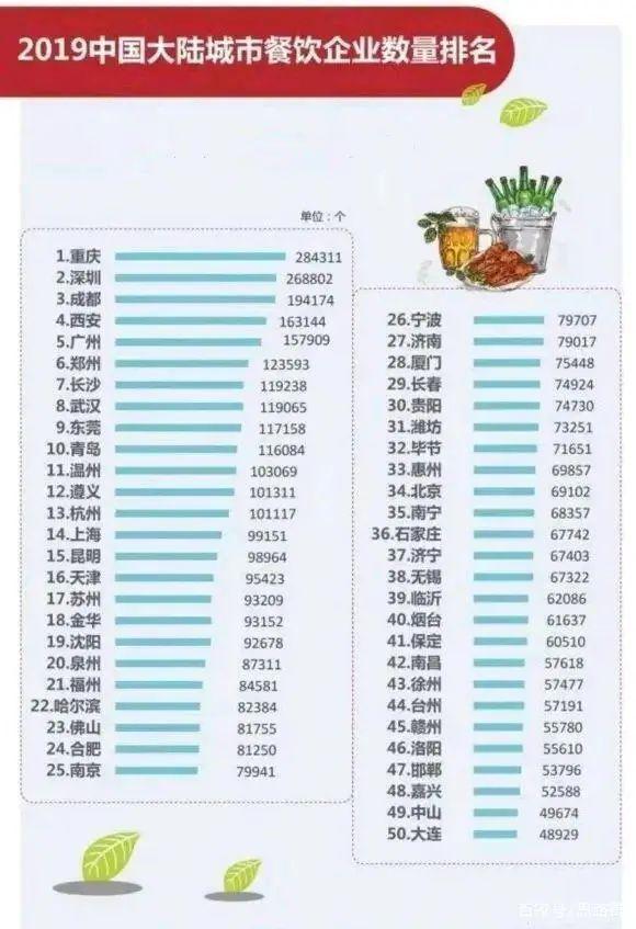 60一份小笼包要撤店一碗面6块泡馍8块西安餐饮业内卷加速(图3)
