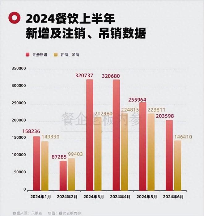 60一份小笼包要撤店一碗面6块泡馍8块西安餐饮业内卷加速(图1)