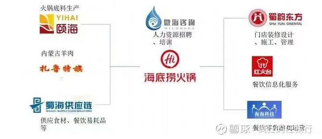 2024上半年餐饮业：云里写诗泥里拉车！(图20)