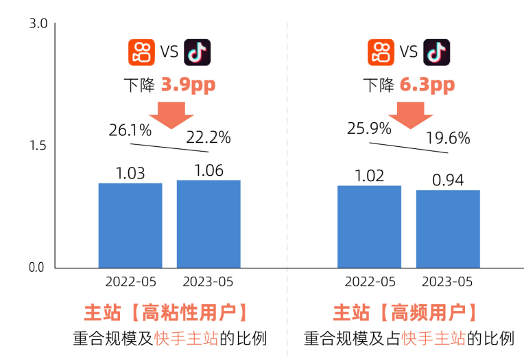 极度内卷的餐饮业在快手卷新客又卷疯了！(图2)