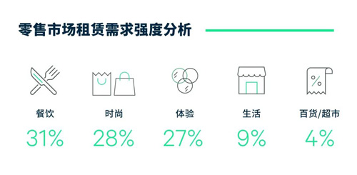 中国2024年外卖市场用户规模突破545亿用户(图1)