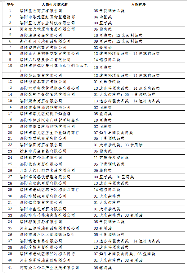 饮食保障社会化服务(二次)(2024-JQ01-F1359(2))招标公告(图1)
