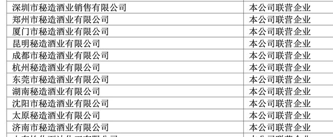 700亿供应链巨头白酒梦碎怡亚通2024年酒饮营收成谜巅峰时卖到近百亿(图2)