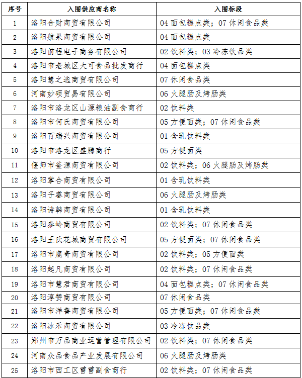 2024年餐饮消费新举措：中华美食荟活动启动(图1)