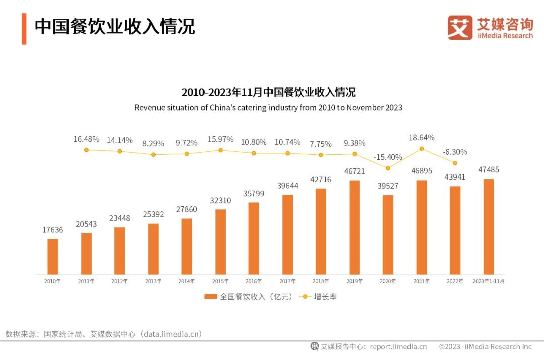 2024餐饮财报复盘：别人在过冬他们在过年！(图1)