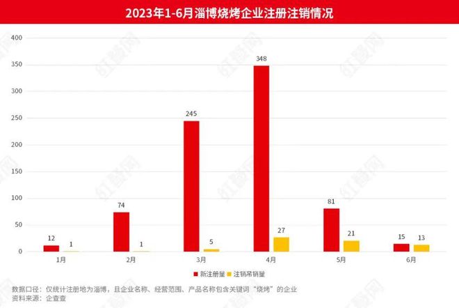 5万亿餐饮大市场！2024年这五大趋势值得关注(图3)