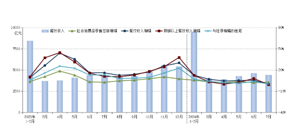 加盟模式助力中餐连锁化率提升海底捞入选“2025中国餐饮加盟品牌TOP100”(图1)