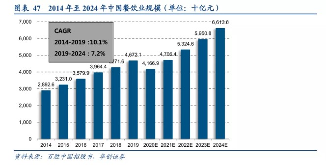 餐饮市场风云变幻浆小白如何稳固立足？(图1)