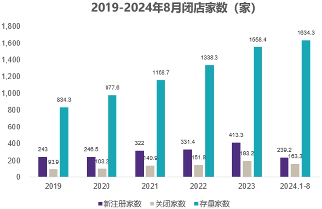 2025年中国餐饮行业发展形势及前景预测报告(图1)