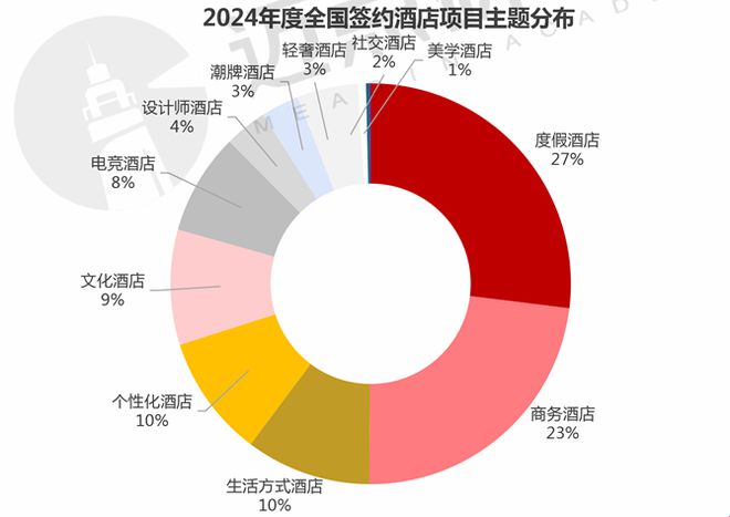 酒店+免税可能是下一个“风口”(图1)