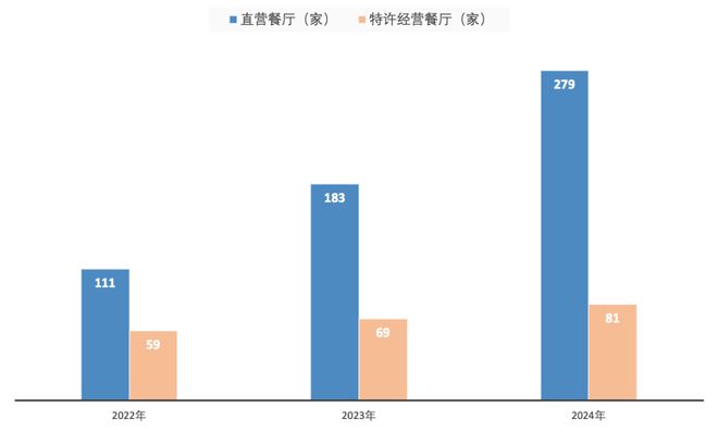九毛九百福控股等投资的面馆要上市！你可能吃过(图1)