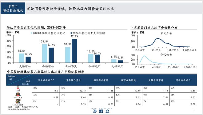 沙利文高管受邀出席2025中国餐饮产业高峰论坛(图4)