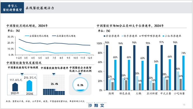 沙利文高管受邀出席2025中国餐饮产业高峰论坛(图5)