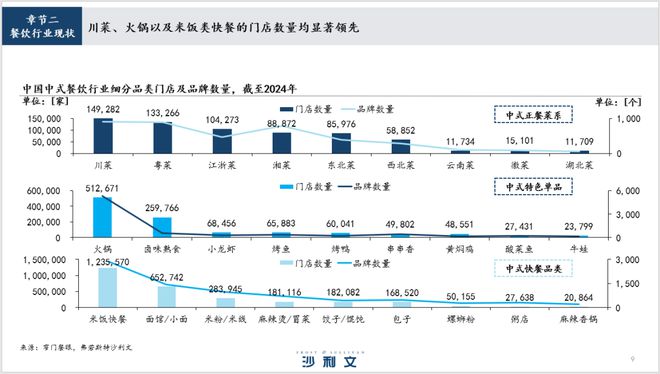 沙利文高管受邀出席2025中国餐饮产业高峰论坛(图3)