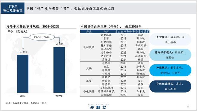 沙利文高管受邀出席2025中国餐饮产业高峰论坛(图6)